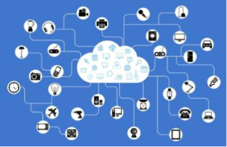 the internet of things IOT